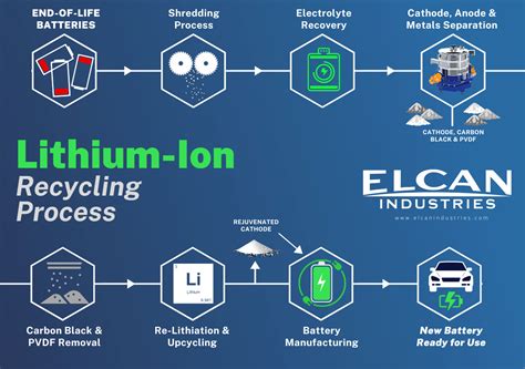 Jarosiet – Een onverwachte kampioen in Lithium-batterijproductie en metaalrecycling!